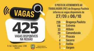 Posto de Atendimento ao Trabalhador tem 425 vagas disponíveis nesta semana 1