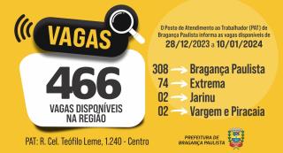 Posto de Atendimento ao Trabalhador tem 466 vagas disponíveis nesta semana