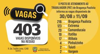 Posto de Atendimento ao Trabalhador tem 403 vagas disponíveis nesta semana site e redes