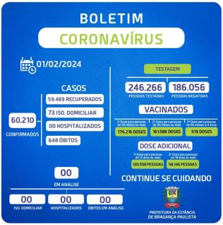 BOLETIM – CORONAVÍRUS (período de 01/01/2024 a 31/01/2024)