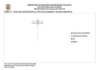 Monitoramento dos Casos de Covid-19 Brag Pta NOVO 20240630_page-0011