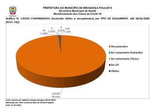 Monitoramento dos Casos de Covid-19 Brag Pta NOVO 20240630_page-0012