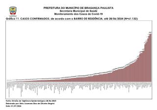 Monitoramento dos Casos de Covid-19 Brag Pta NOVO 20240630_page-0014