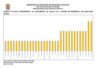 Monitoramento dos Casos de Covid-19 Brag Pta NOVO 20240630_page-0015