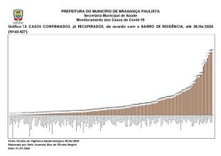 Monitoramento dos Casos de Covid-19 Brag Pta NOVO 20240630_page-0016