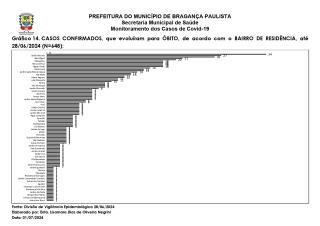 Monitoramento dos Casos de Covid-19 Brag Pta NOVO 20240630_page-0017