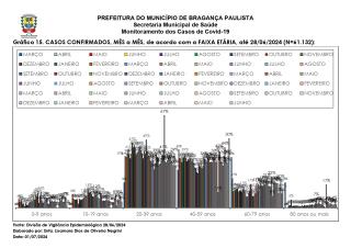 Monitoramento dos Casos de Covid-19 Brag Pta NOVO 20240630_page-0019