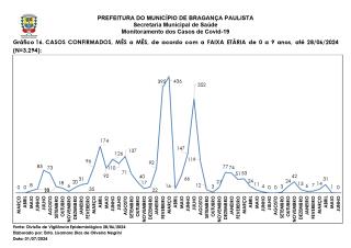 Monitoramento dos Casos de Covid-19 Brag Pta NOVO 20240630_page-0020
