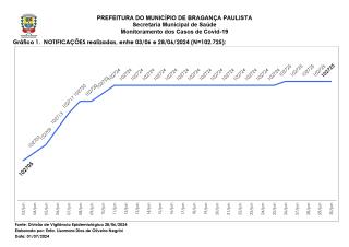Monitoramento dos Casos de Covid-19 Brag Pta NOVO 20240630_page-0002