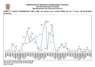 Monitoramento dos Casos de Covid-19 Brag Pta NOVO 20240630_page-0021