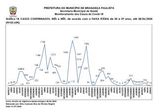 Monitoramento dos Casos de Covid-19 Brag Pta NOVO 20240630_page-0022