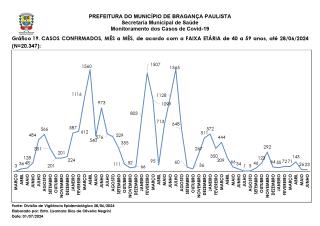 Monitoramento dos Casos de Covid-19 Brag Pta NOVO 20240630_page-0023