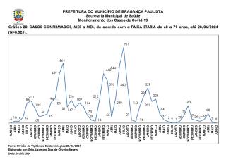 Monitoramento dos Casos de Covid-19 Brag Pta NOVO 20240630_page-0024