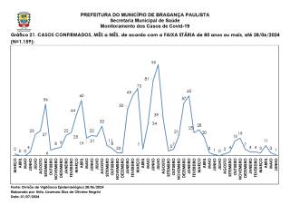 Monitoramento dos Casos de Covid-19 Brag Pta NOVO 20240630_page-0025