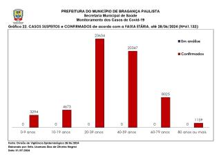 Monitoramento dos Casos de Covid-19 Brag Pta NOVO 20240630_page-0026