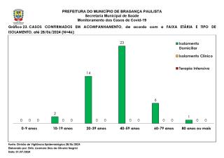 Monitoramento dos Casos de Covid-19 Brag Pta NOVO 20240630_page-0027