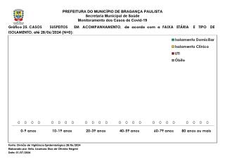 Monitoramento dos Casos de Covid-19 Brag Pta NOVO 20240630_page-0029