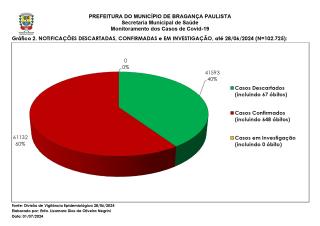 Monitoramento dos Casos de Covid-19 Brag Pta NOVO 20240630_page-0003