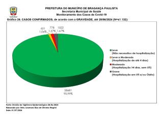 Monitoramento dos Casos de Covid-19 Brag Pta NOVO 20240630_page-0031