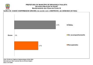 Monitoramento dos Casos de Covid-19 Brag Pta NOVO 20240630_page-0033