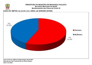 Monitoramento dos Casos de Covid-19 Brag Pta NOVO 20240630_page-0034
