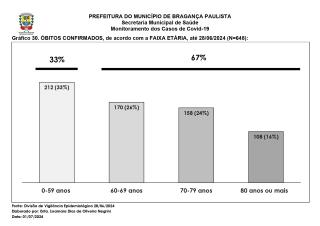 Monitoramento dos Casos de Covid-19 Brag Pta NOVO 20240630_page-0035