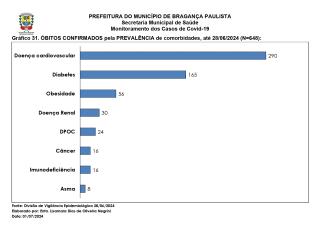 Monitoramento dos Casos de Covid-19 Brag Pta NOVO 20240630_page-0036