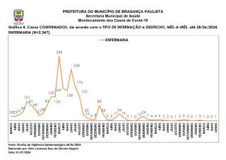 Monitoramento dos Casos de Covid-19 Brag Pta NOVO 20240630_page-0005