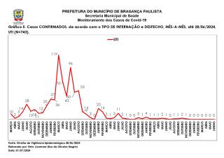 Monitoramento dos Casos de Covid-19 Brag Pta NOVO 20240630_page-0006