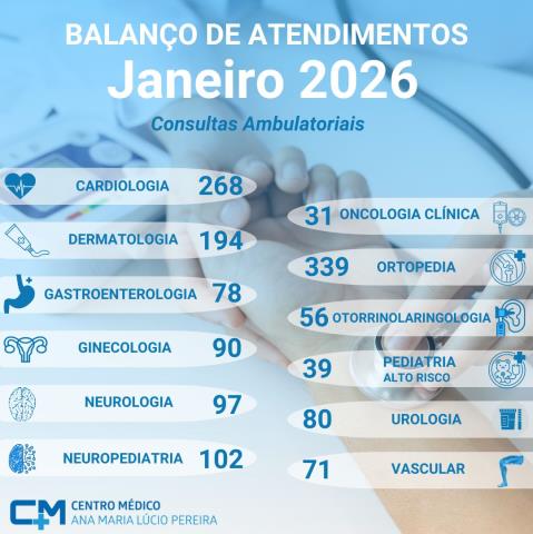 Balanço de atendimentos - Jan 2026 - CM