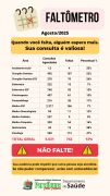 Faltas atendimento 08.25