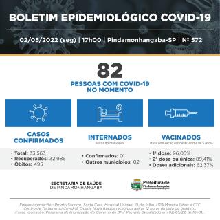 Covid-19: Pinda registra 93 casos novos, 50 recuperados e nenhum óbito na última semana