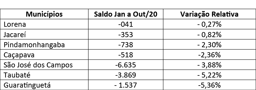 texto caged Pinda 20202-01