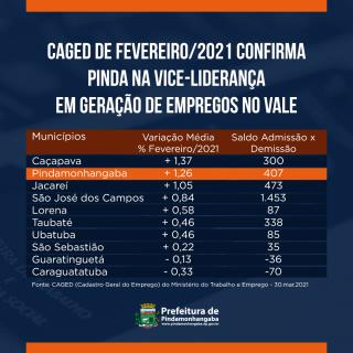 Post-índice-CAGED-pinda-31-março