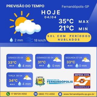 PREVISÃO DO TEMPO