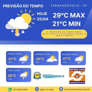 PREVISÃO DO TEMPO PARA OS PRÓXIMOS DIAS