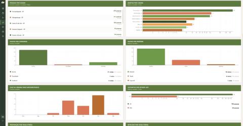 Sistema do museu paleo
