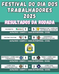 Festival do Dia dos Trabalhadores: 4ª rodada é marcada por gols e grande público
