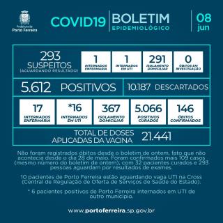 422. Boletim v.7 - Post