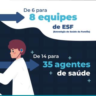 ESF2