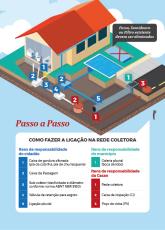 Ligação de Esgoto-02