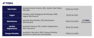 Tabela 3